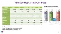 casestudy